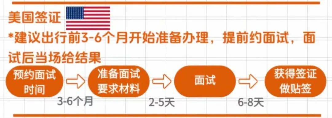 全球簽證代辦指南 輕松規(guī)劃您的國際之旅